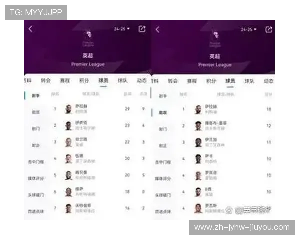 英超新赛季球队排名预测 谁将夺冠谁恐降级