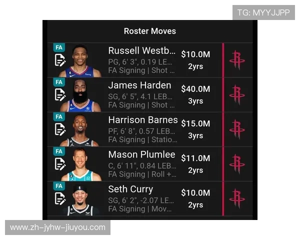 火箭队最新球员名单及签约详情全面解读