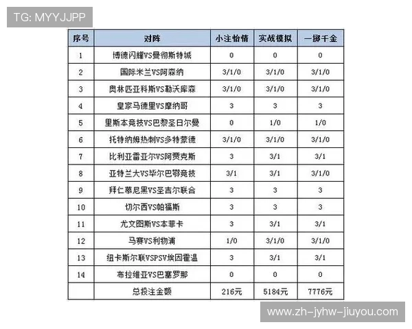 足球足彩欧冠赛事分析及投注策略建议报告
